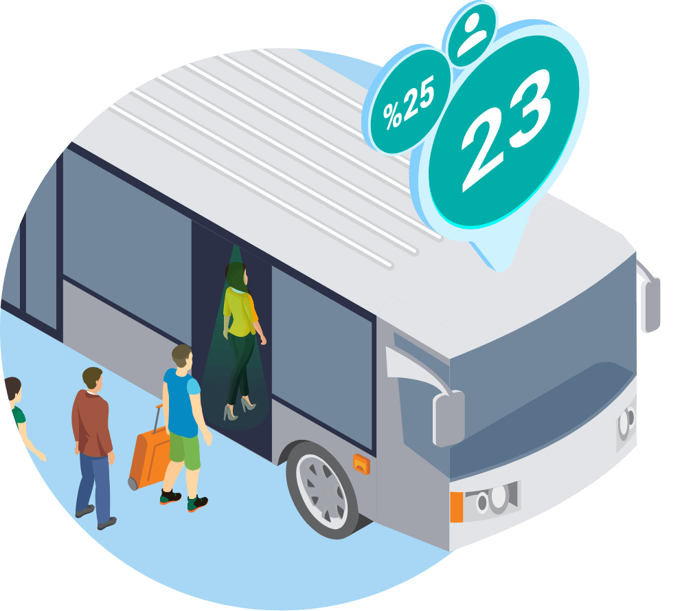 Araç Kamera Sistemi